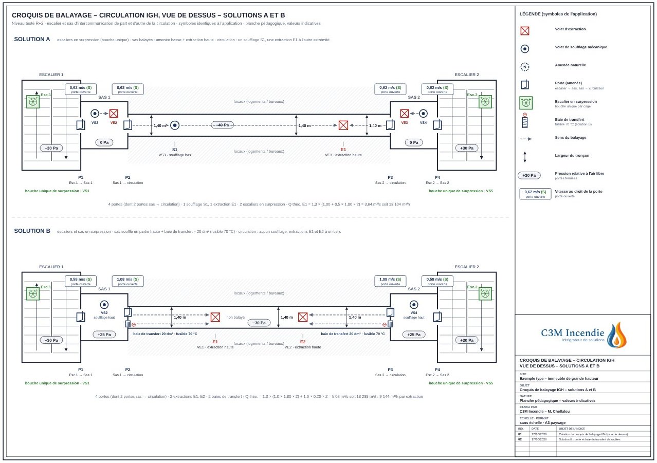Croquis de balayage en plan d'une circulation d'IGH, solutions A et B