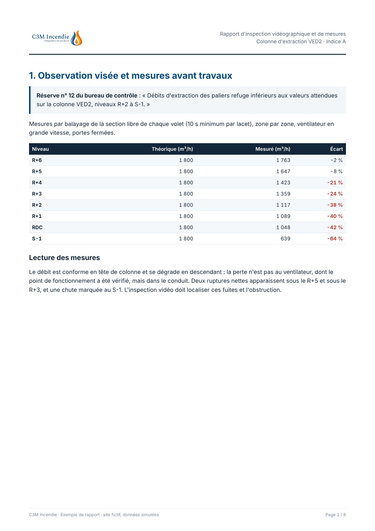 Exemple de rapport d'inspection vidéographique, page 2 : Observation visée et mesures avant travaux