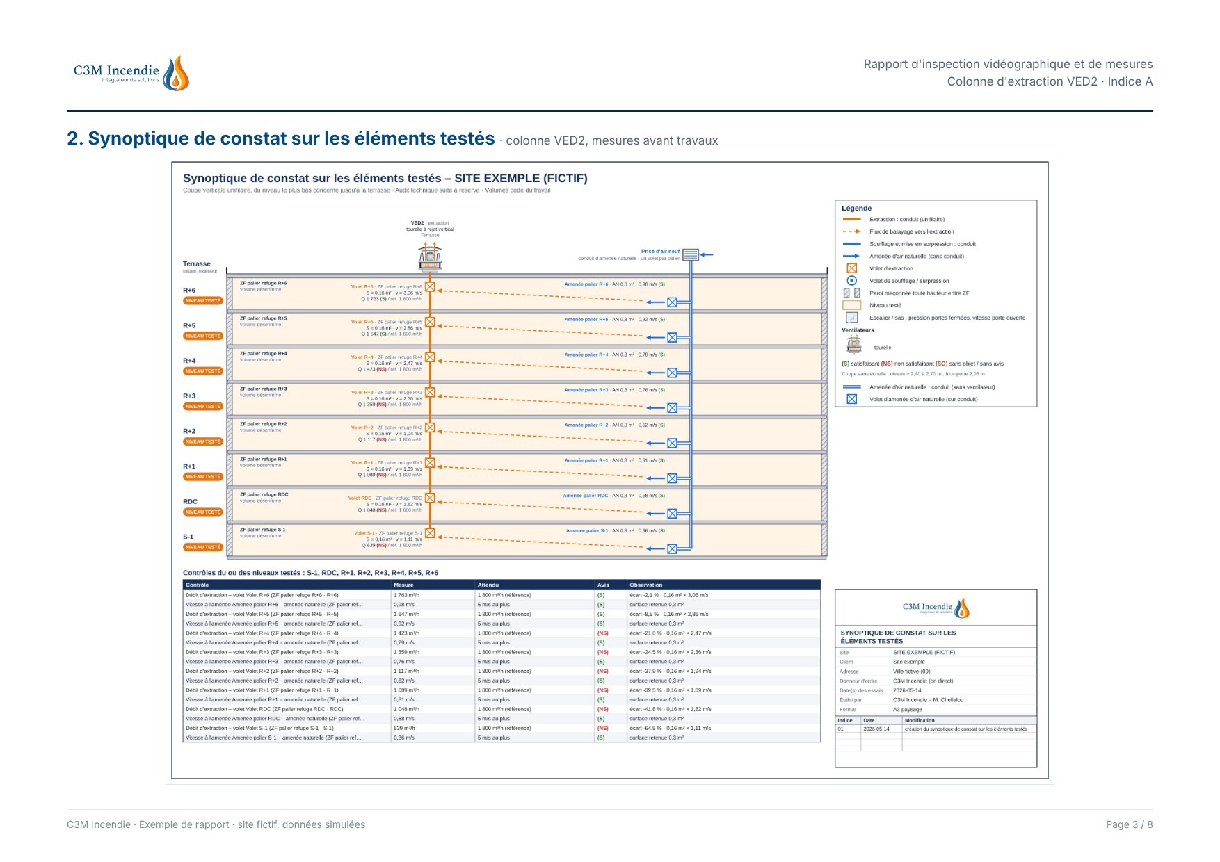 Exemple de rapport d'inspection vidéographique, page 3 : Synoptique de constat