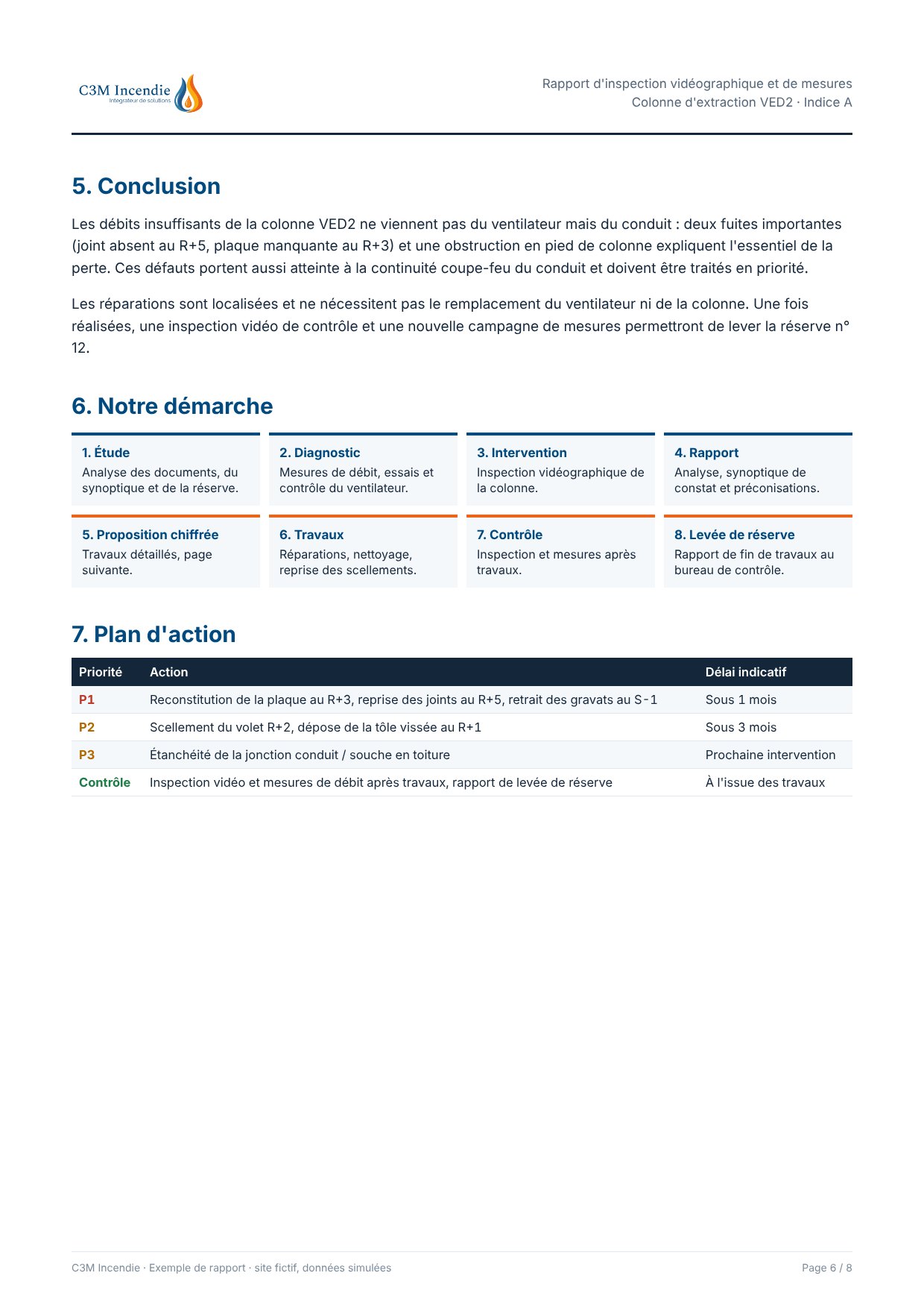 Exemple de rapport d'inspection vidéographique, page 6 : Conclusion et plan d'action