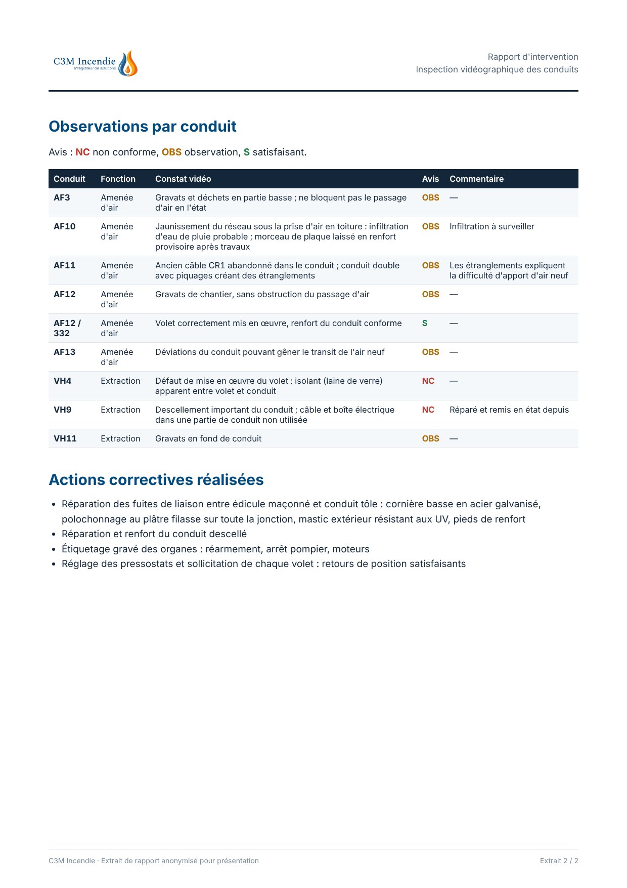 Extrait de rapport d'inspection vidéographique anonymisé, page 2 : observations par conduit et actions correctives