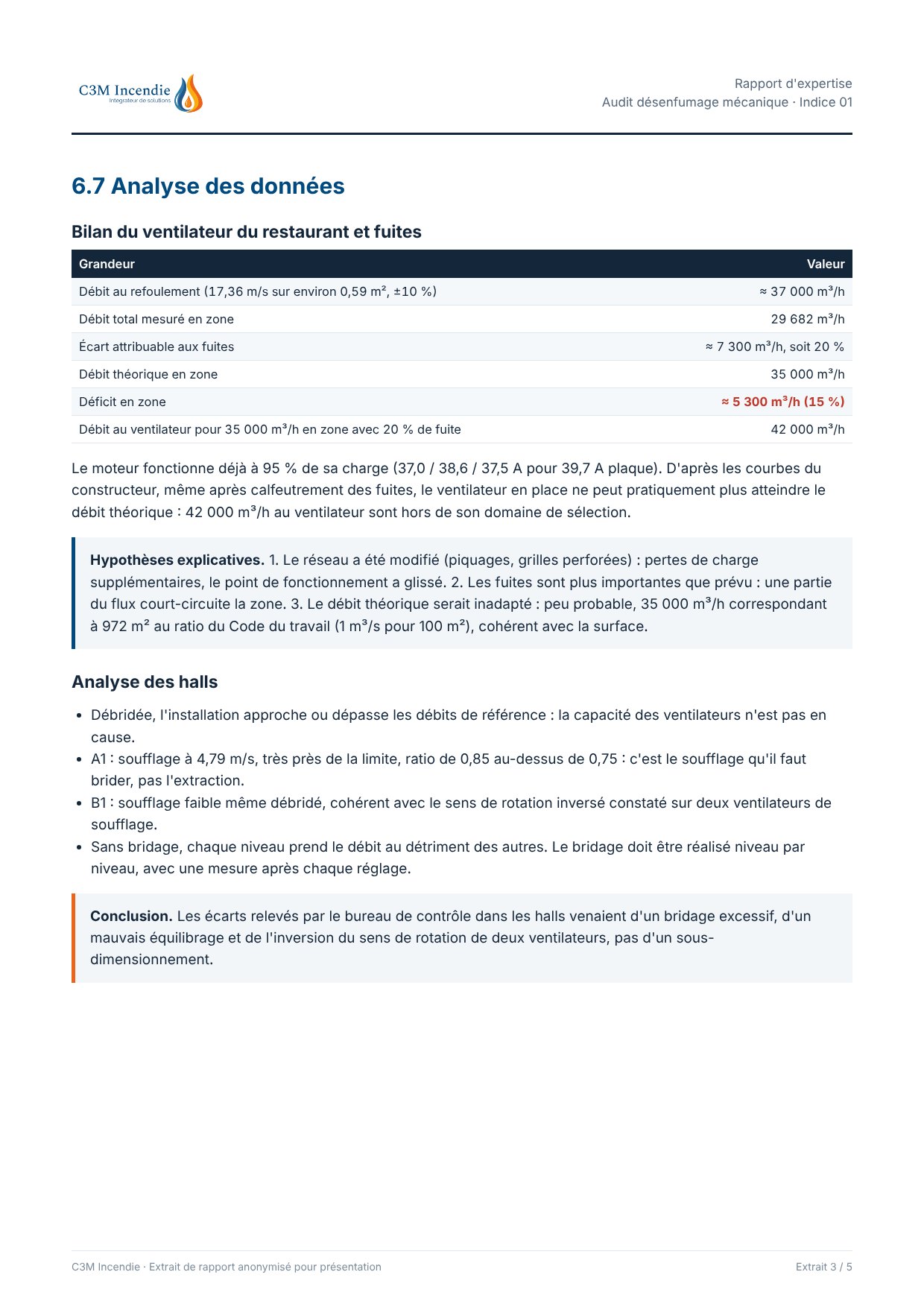Extrait de rapport anonymisé, page 3 : Analyse : bilan ventilateur, fuites, équilibrage